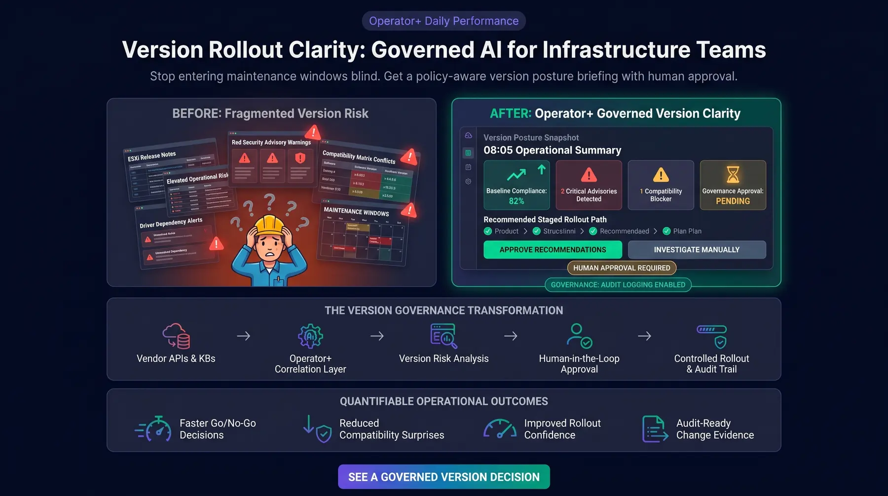 Operator+ version posture and rollout decision view